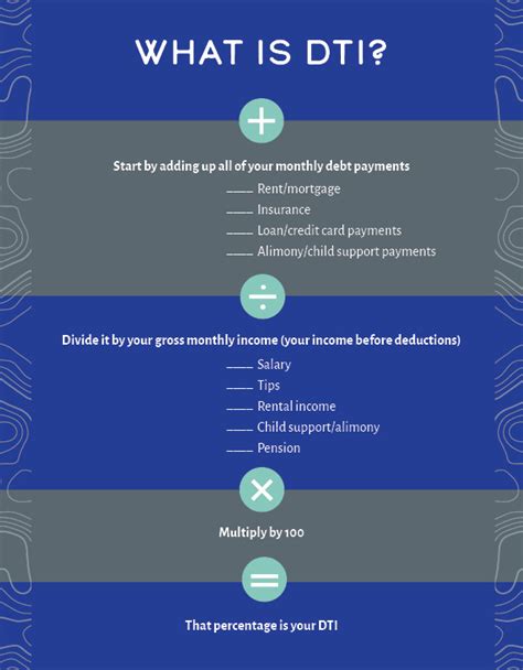 dti meaning|dti meaning finance.
